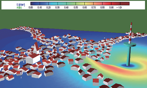 EFC-400工頻電磁輻射仿真預測軟件